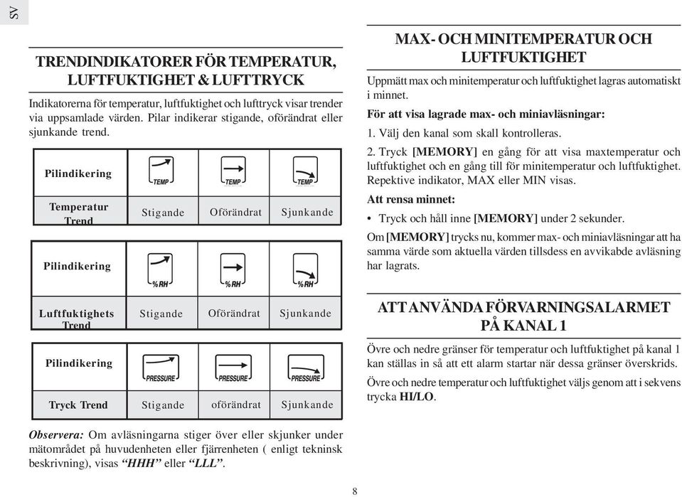 Pilindikering Temperatur Trend Pilindikering Luftfuktighets Trend Pilindikering Stigande Stigande Oförändrat Oförändrat Sjunkande Sjunkande Tryck Trend Stigande oförändrat Sjunkande MAX- OCH