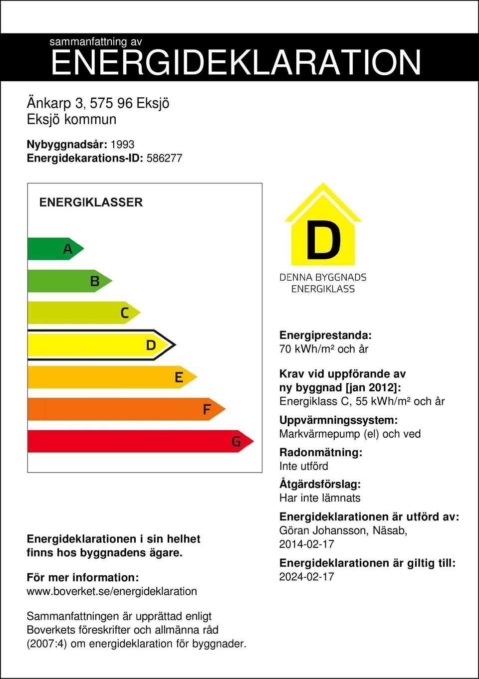 se/energideklaration Krav vid uppförande av ny byggnad [jan 2012]: Energiklass C, 55 /m² och år Uppvärmningssystem: Markvärmepump (el) och ved Radonmätning: Inte utförd