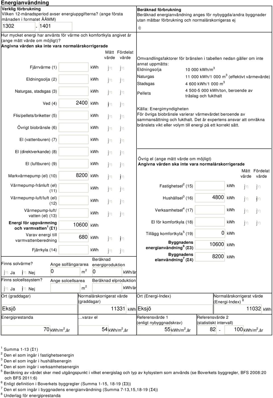 Angivna värden ska inte vara normalårskorrigerade Fjärrvärme (1) Eldningsolja (2) Naturgas, stadsgas (3) Ved (4) Flis/pellets/briketter (5) Övrigt biobränsle (6) 2400 i Mätt Fördelat värde värde