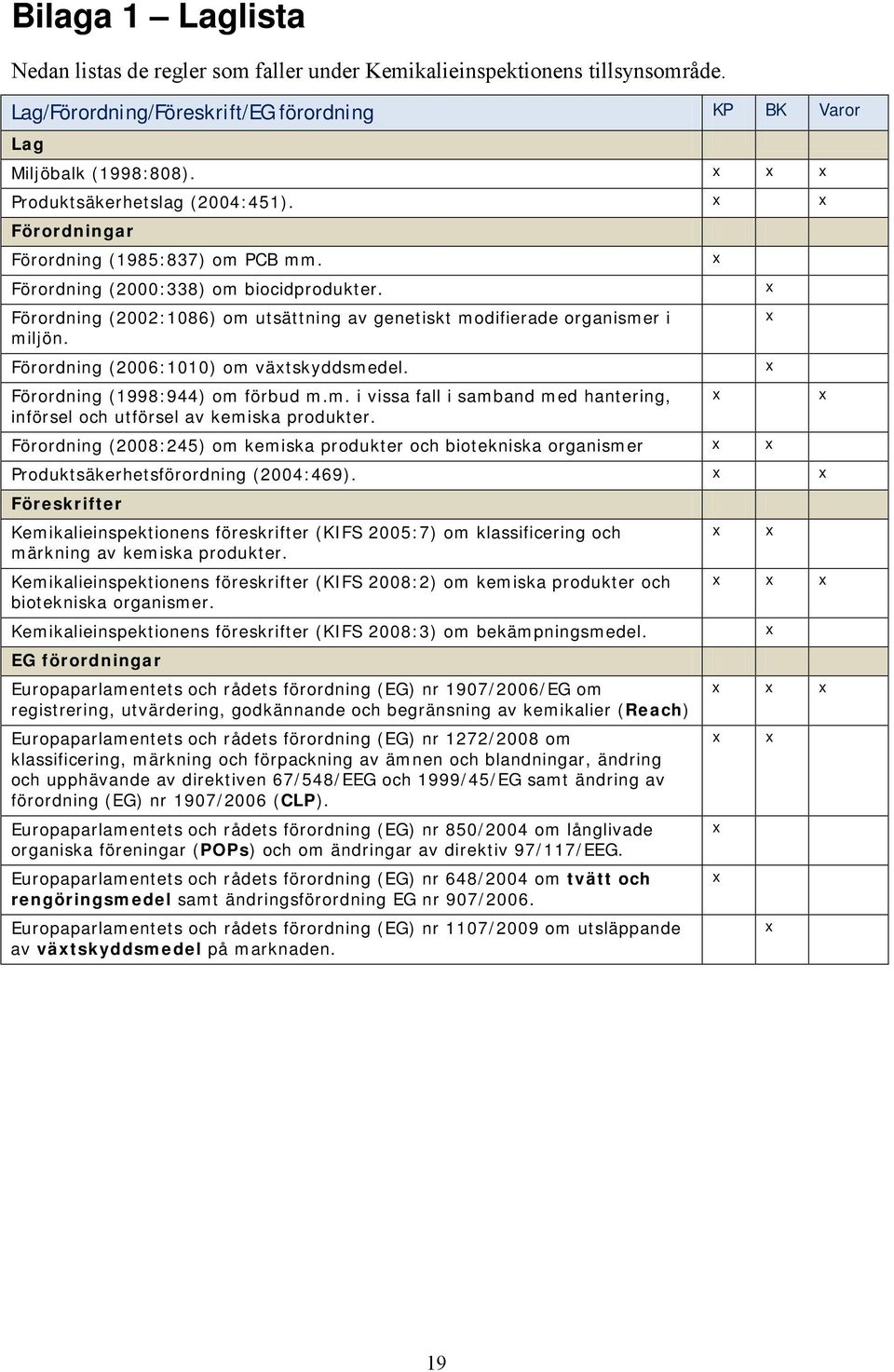 x Förordning (2002:1086) om utsättning av genetiskt modifierade organismer i x miljön. Förordning (2006:1010) om växtskyddsmedel. x Förordning (1998:944) om förbud m.m. i vissa fall i samband med hantering, x x införsel och utförsel av kemiska produkter.