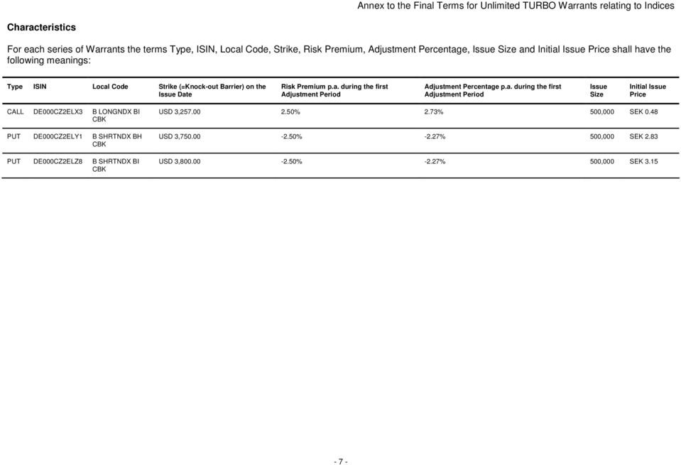 a. during the first Adjustment Period Issue Size Initial Issue Price CALL DE000CZ2ELX3 B LONGNDX BI CBK USD 3,257.00 2.50% 2.73% 500,000 SEK 0.