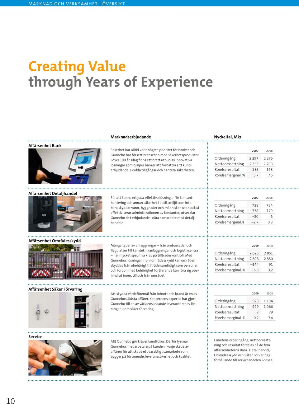 Nyckeltal, Mkr 2009 2008 Orderingång 2 297 2 276 Nettoomsättning 2 353 2 208 Rörelseresultat 135 168 Rörelsemarginal, % 5,7 7,6 Affärsenhet Detaljhandel För att kunna erbjuda effektiva lösningar för
