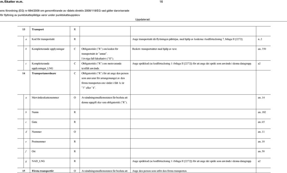 c Kompletterande C Obligatoriskt ( R ) om motsvarande upplysningar_lng 14 Transportanordnare C Obligatoriskt ( R ) för att ange den person som ansvarar för arrangemanget av den första transporten om