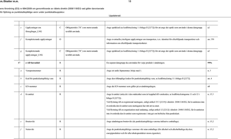 .350 g Kompletterande C Obligatoriskt ( R ) om motsvarande upplysningar_lng 17 e-ad huvuddel R En separat datagrupp ska användas för varje produkt i sändningen.