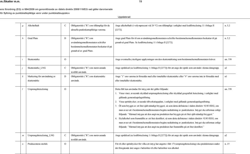 .5,2 h Grad Plato D Obligatoriskt ( R ) om avsändningsmedlemsstaten och/eller bestämmelsemedlemsstaten beskattar öl på grundval av grad Plato.