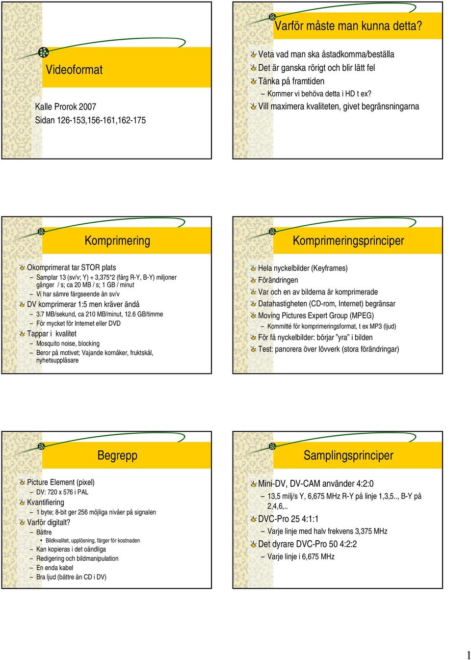 Vill maximera kvaliteten, givet begränsningarna Komprimering Komprimeringsprinciper Okomprimerat tar STOR plats Samplar 13 (sv/v; Y) + 3,375*2 (färg R-Y, B-Y) miljoner gånger / s; ca 20 MB / s; 1 GB