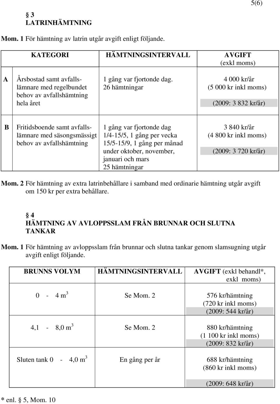 4 000 kr/år (5 000 kr inkl moms) (2009: 3 832 kr/år) B Fritidsboende samt avfallslämnare med säsongsmässigt behov av avfallshämtning 1 gång var fjortonde dag 1/4-15/5, 1 gång per vecka 15/5-15/9, 1