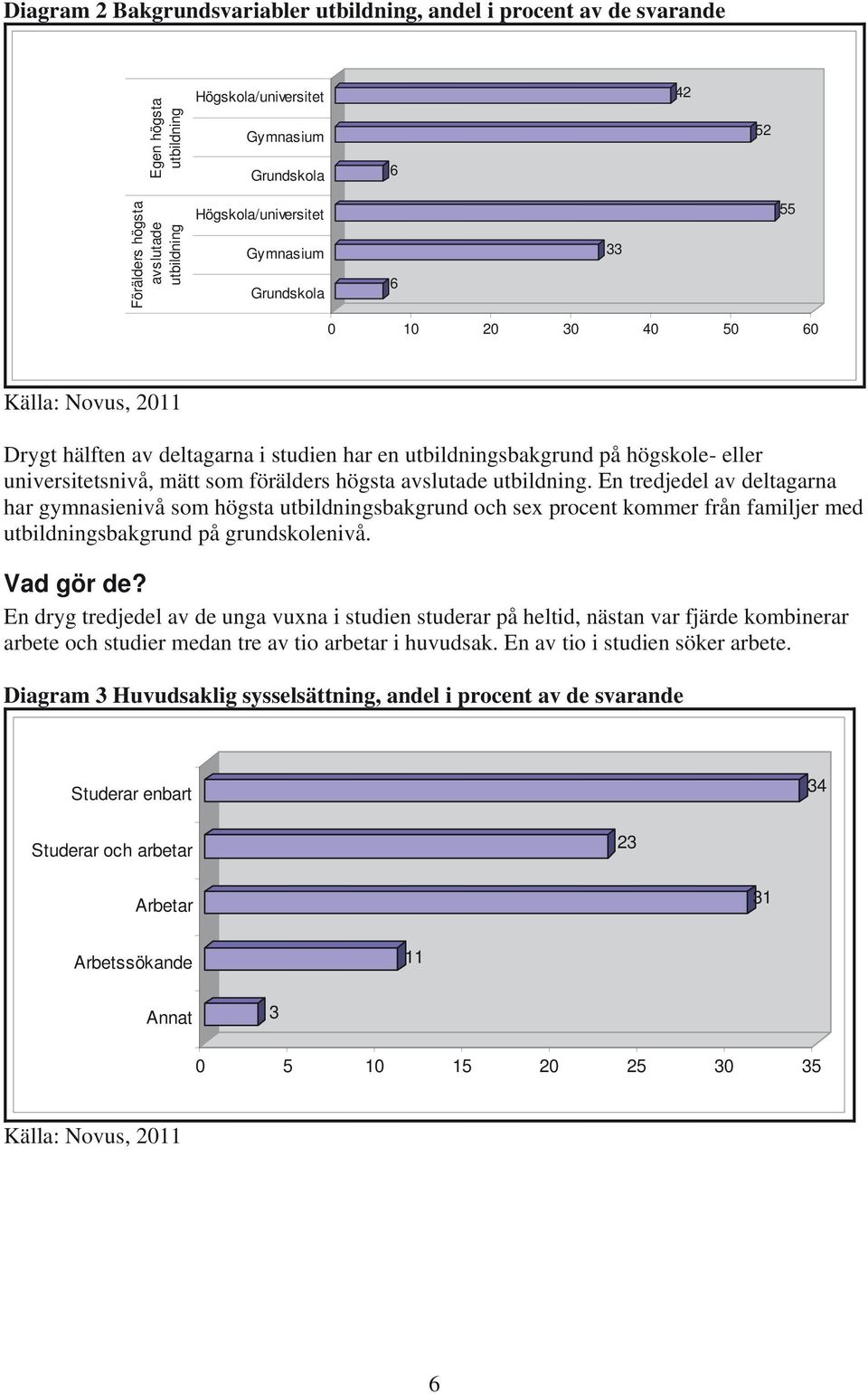 utbildning. En tredjedel av deltagarna har gymnasienivå som högsta utbildningsbakgrund och sex procent kommer från familjer med utbildningsbakgrund på grundskolenivå. Vad gör de?