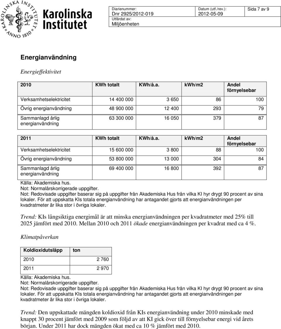 304 84 Sammanlagd årlig energianvändning 69 400 000 16 800 392 87 Källa: Akademiska hus. Not: Normalårskorrigerade uppgifter.