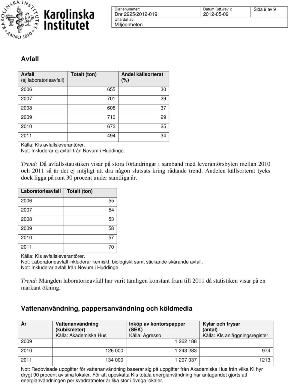 Trend: Då avfallsstatistiken visar på stora förändringar i samband med leverantörsbyten mellan 2010 och 2011 så är det ej möjligt att dra någon slutsats kring rådande trend.