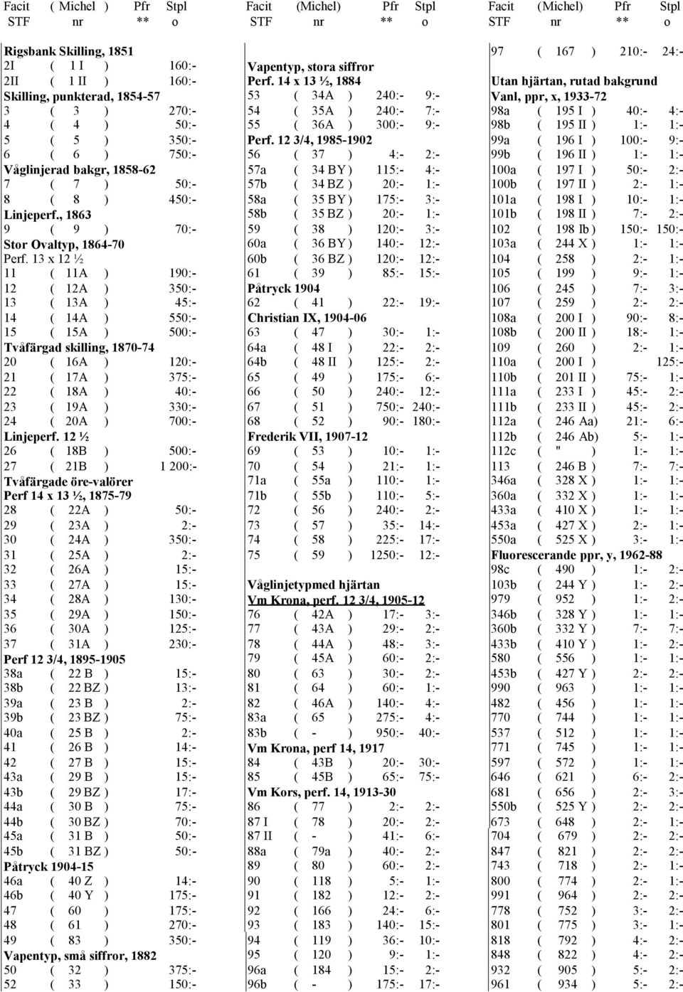 13 x 12 ½ 11 ( 11A ) 190:- 12 ( 12A ) 350:- 13 ( 13A ) 45:- 14 ( 14A ) 550:- 15 ( 15A ) 500:- Tvåfärgad skilling, 1870-74 20 ( 16A ) 120:- 21 ( 17A ) 375:- 22 ( 18A ) 40:- 23 ( 19A ) 330:- 24 ( 20A )