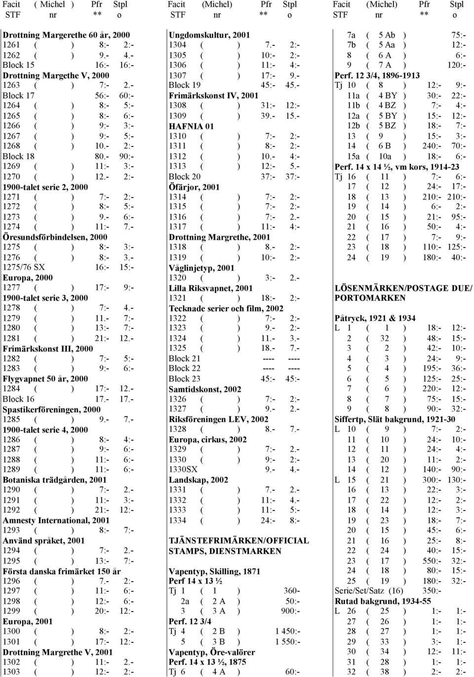 - 2:- 1900-talet serie 2, 2000 1271 ( ) 7:- 2:- 1272 ( ) 8:- 5:- 1273 ( ) 9.- 6:- 1274 ( ) 11:- 7.- Öresundsförbindelsen, 2000 1275 ( ) 8:- 3:- 1276 ( ) 8:- 3.