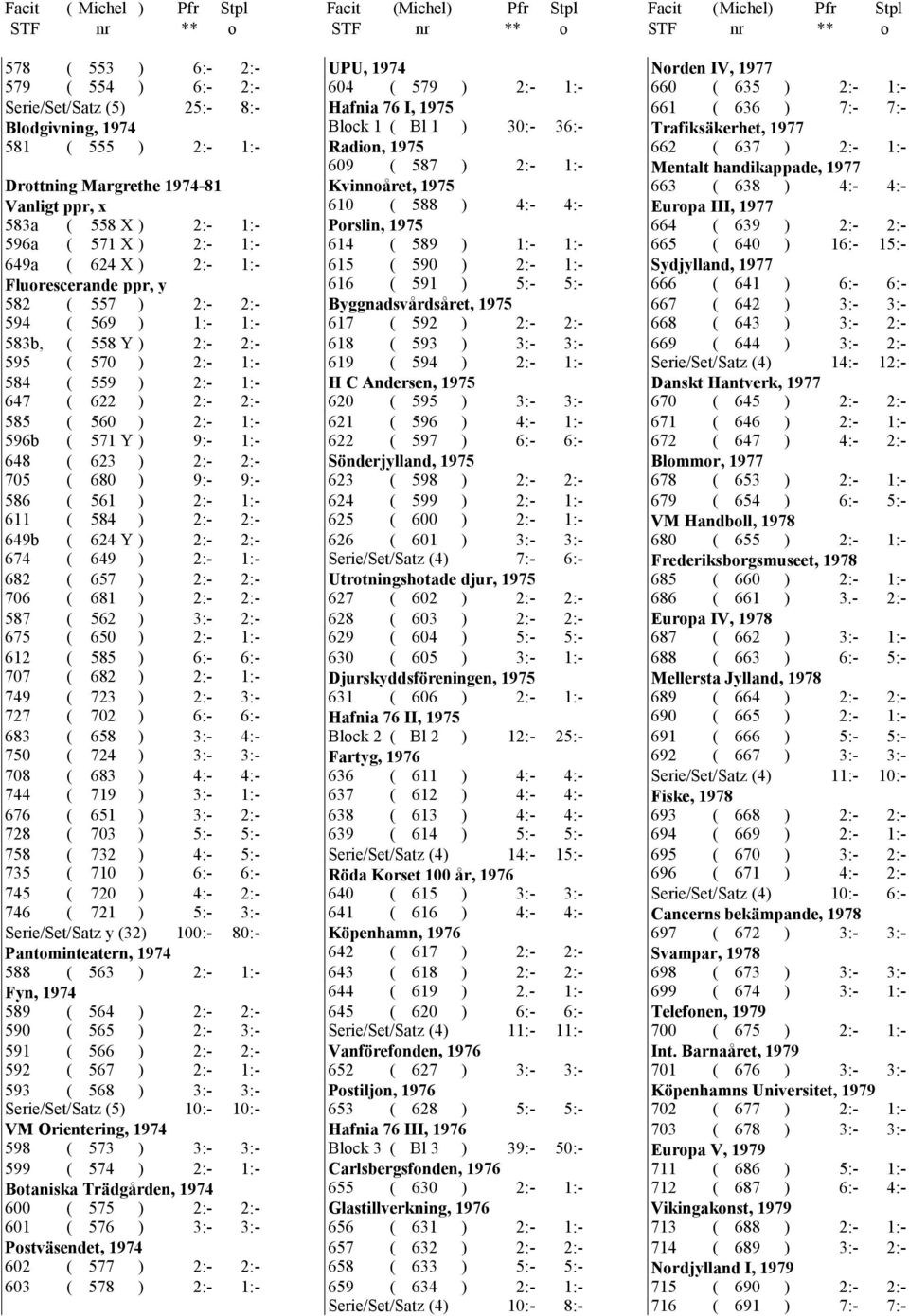 9:- 1:- 648 ( 623 ) 2:- 2:- 705 ( 680 ) 9:- 9:- 586 ( 561 ) 2:- 1:- 611 ( 584 ) 2:- 2:- 649b ( 624 Y ) 2:- 2:- 674 ( 649 ) 2:- 1:- 682 ( 657 ) 2:- 2:- 706 ( 681 ) 2:- 2:- 587 ( 562 ) 3:- 2:- 675 (