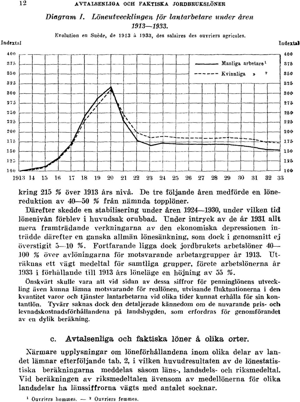 Därefter skedde en stabilisering under åren 1924 1930, under vilken tid lönenivån förblev i huvudsak orubbad.