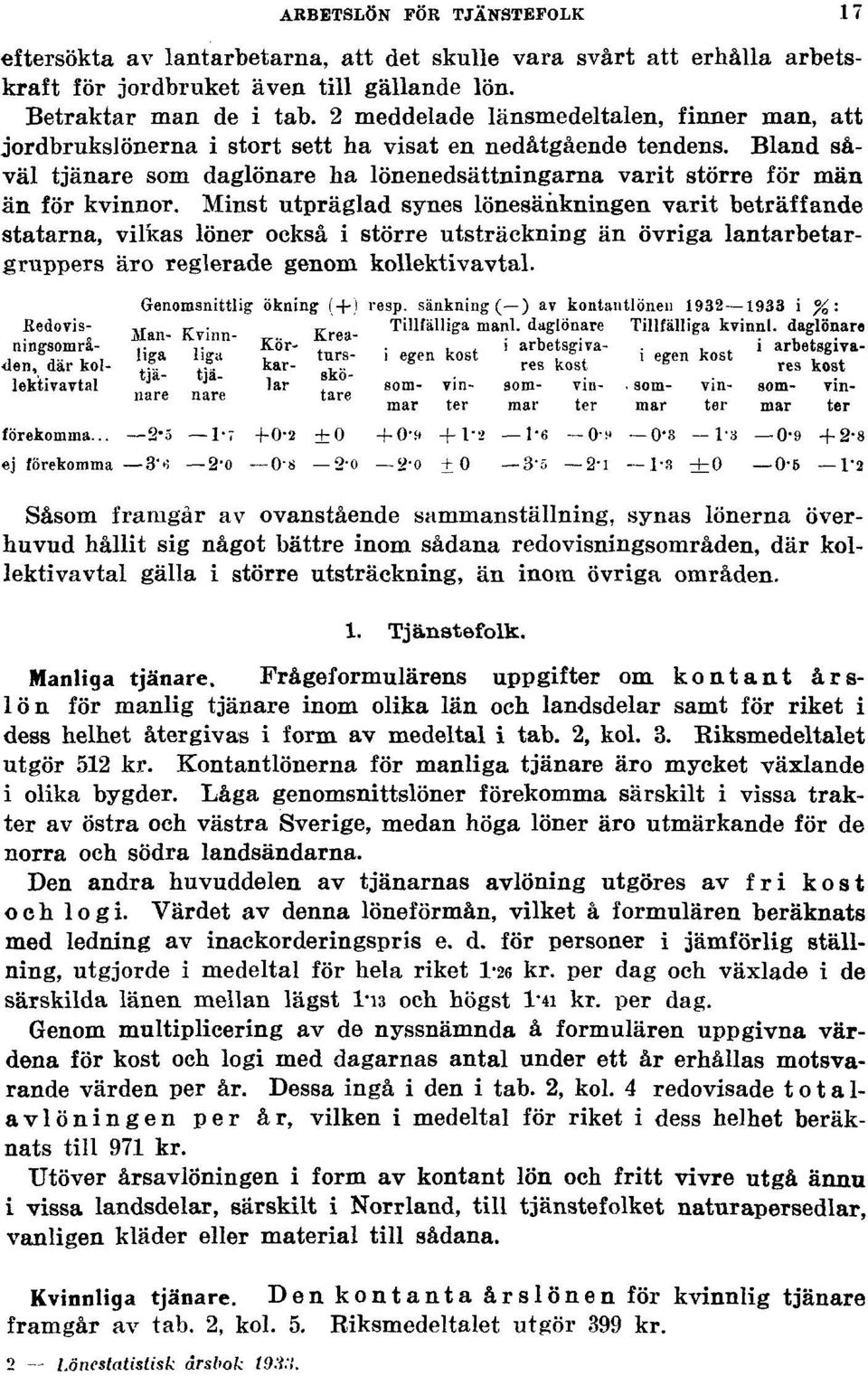 Minst utpräglad synes lönesänkningen varit beträffande statarna, vilkas löner också i större utsträckning än övriga lantarbetargruppers äro reglerade genom kollektivavtal.