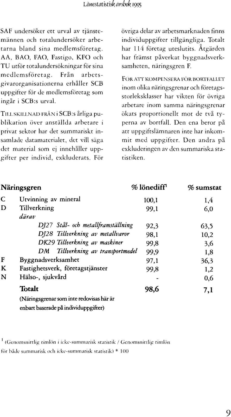 TILLSKILLNAD FRÅN i SCB:s årliga publikation (iver anställda arbetare i privat sektor har det summariskt insamlade datamaterialet, det vill säga det material som ej innehåller uppgifter per individ,