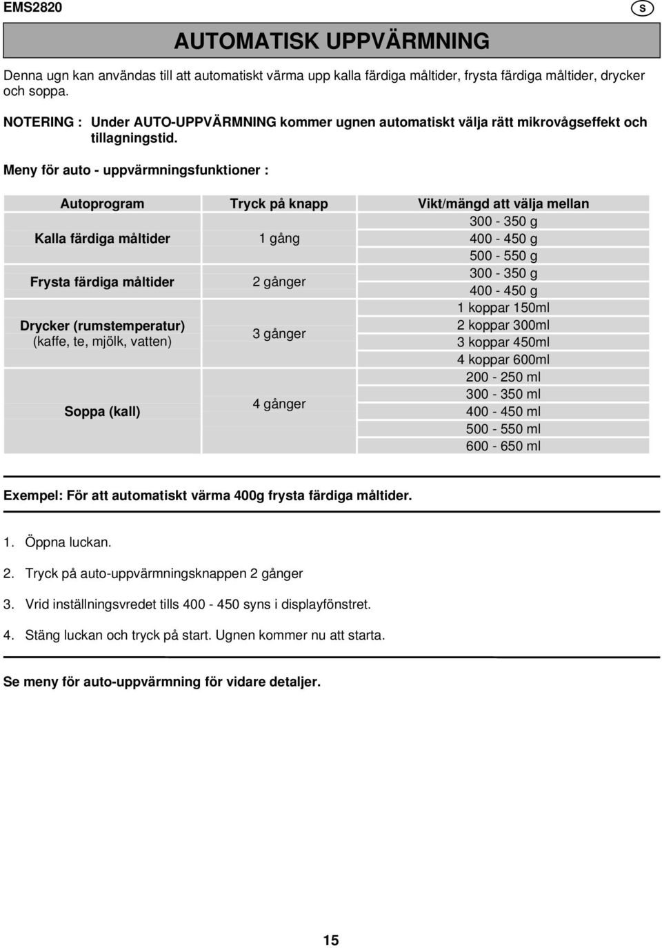 Meny för auto - uppvärmningsfunktioner : Autoprogram Kalla färdiga måltider Tryck på knapp 1 gång Vikt/mängd att välja mellan 300-350 g 400-450 g Frysta färdiga måltider 2 gånger 500-550 g 300-350 g