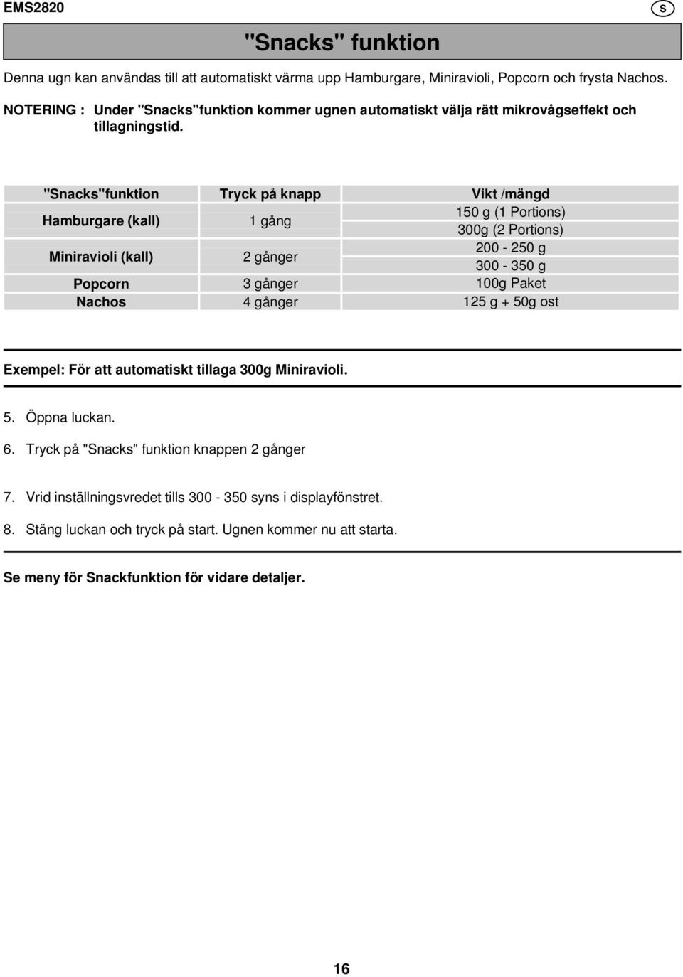 "Snacks"funktion Tryck på knapp Vikt /mängd Hamburgare (kall) 1 gång 150 g (1 Portions) 300g (2 Portions) Miniravioli (kall) 2 gånger 200-250 g 300-350 g Popcorn 3 gånger 100g Paket