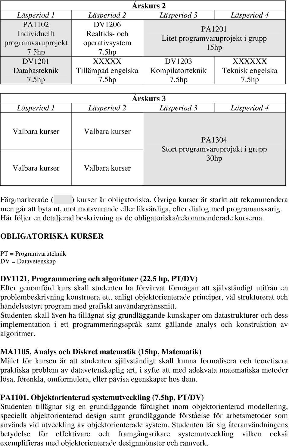 Stort programvaruprojekt i grupp 30hp Färgmarkerade ( ) kurser är obligatoriska.