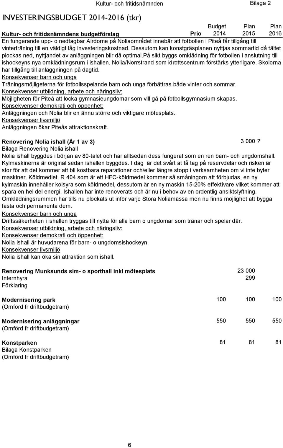 på sikt byggs omklädning för fotbollen i anslutning till ishockeyns nya omklädningsrum i ishallen. Nolia/Norrstrand som idrottscentrum förstärks ytterligare.