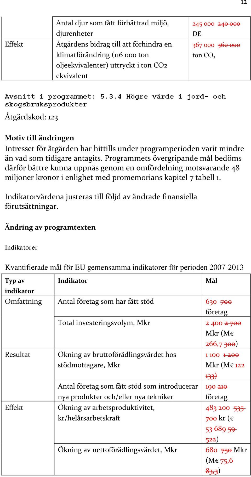 Programmets övergripande mål bedöms därför bättre kunna uppnås genom en omfördelning motsvarande 48 miljoner kronor i enlighet med promemorians kapitel 7 tabell 1.