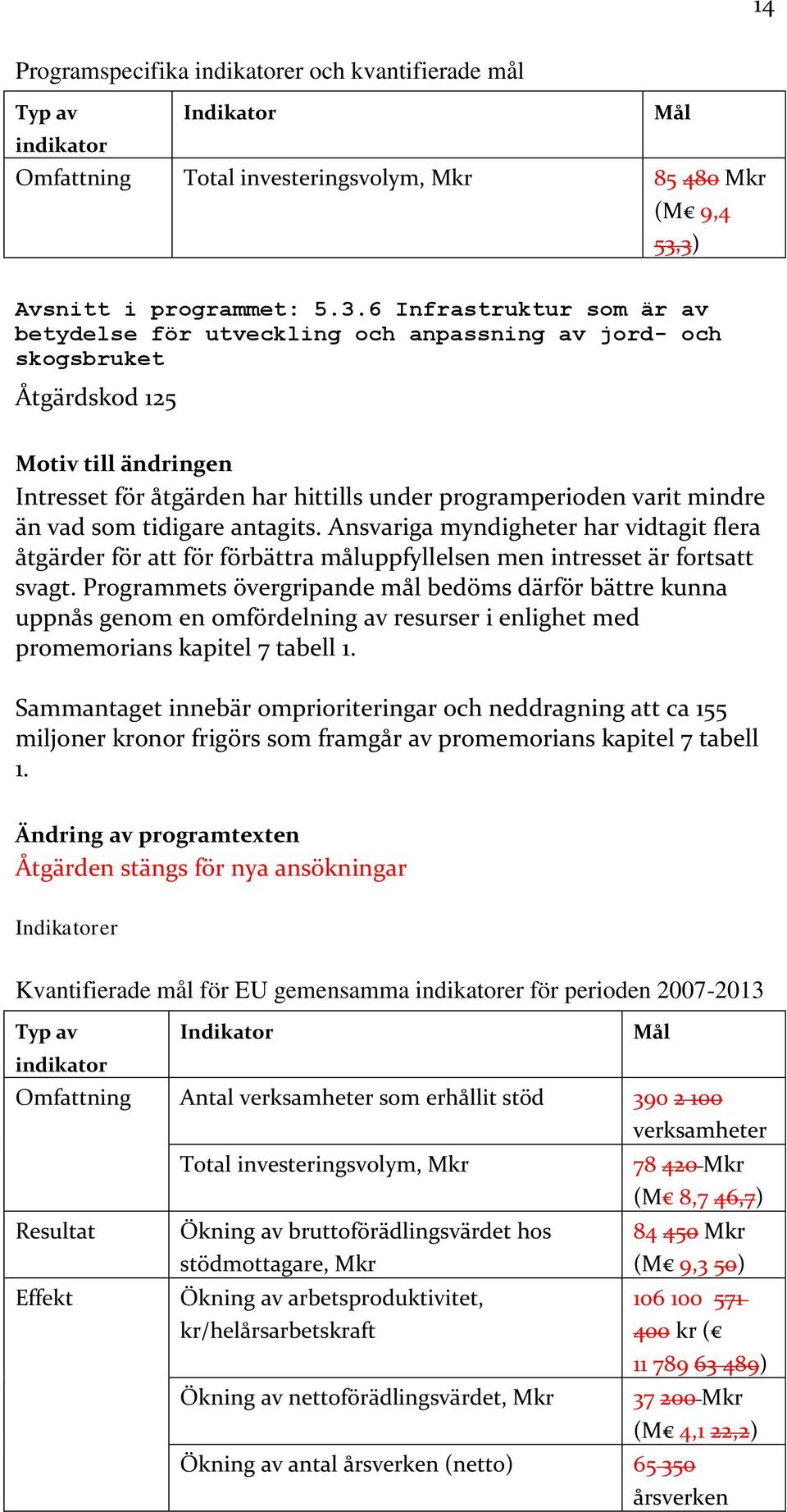 programperioden varit mindre än vad som tidigare antagits. Ansvariga myndigheter har vidtagit flera åtgärder för att för förbättra måluppfyllelsen men intresset är fortsatt svagt.