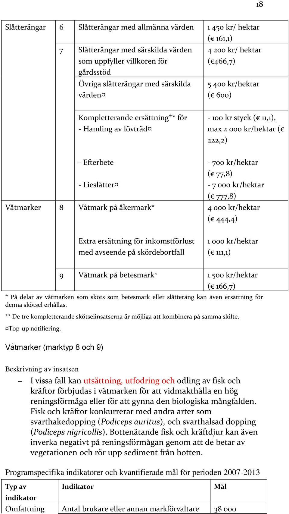 - 7 000 kr/ ( 777,8) 4 000 kr/ ( 444,4) Extra ersättning för inkomstförlust med avseende på skördebortfall 1 000 kr/ ( 111,1) 9 Våtmark på betesmark* 1 500 kr/ ( 166,7) * På delar av våtmarken som