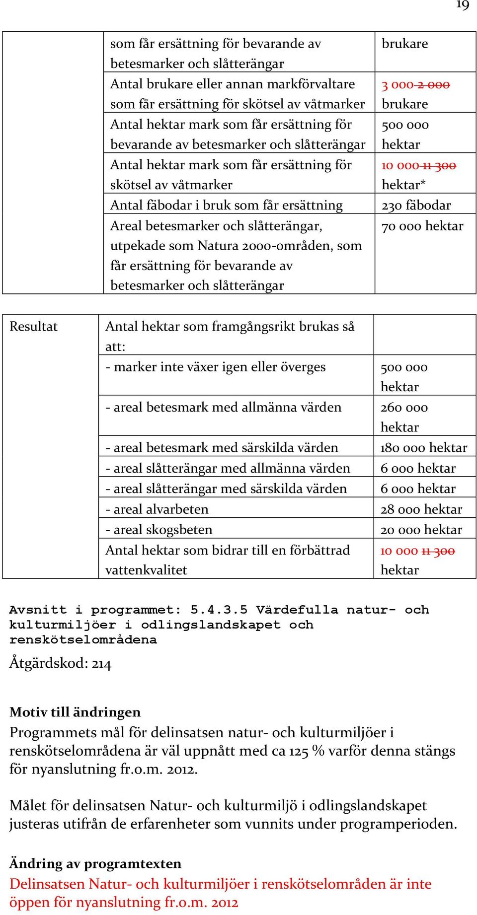 får ersättning för bevarande av betesmarker och slåtterängar brukare 3 000 2 000 brukare 500 000 10 000 11 300 * 230 fäbodar 70 000 Resultat Antal som framgångsrikt brukas så att: - marker inte växer