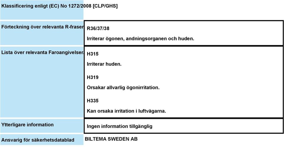 Lista över relevanta Faroangivelser/H-fraser (i avsnitt 2 och 3) H315 Irriterar huden.