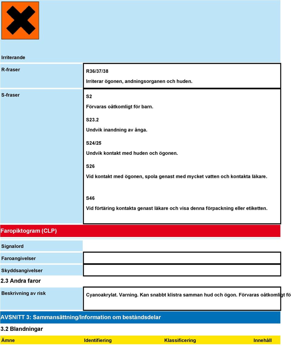 S46 Vid förtäring kontakta genast läkare och visa denna förpackning eller etiketten. Faropiktogram (CLP) Signalord Faroangivelser Skyddsangivelser 2.