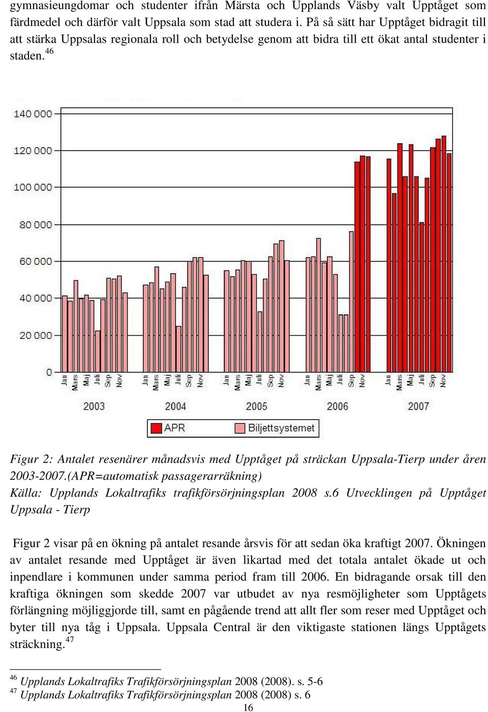 46 Figur 2: Antalet resenärer månadsvis med Upptåget på sträckan Uppsala-Tierp under åren 2003-2007.(APR=automatisk passagerarräkning) Källa: Upplands Lokaltrafiks trafikförsörjningsplan 2008 s.