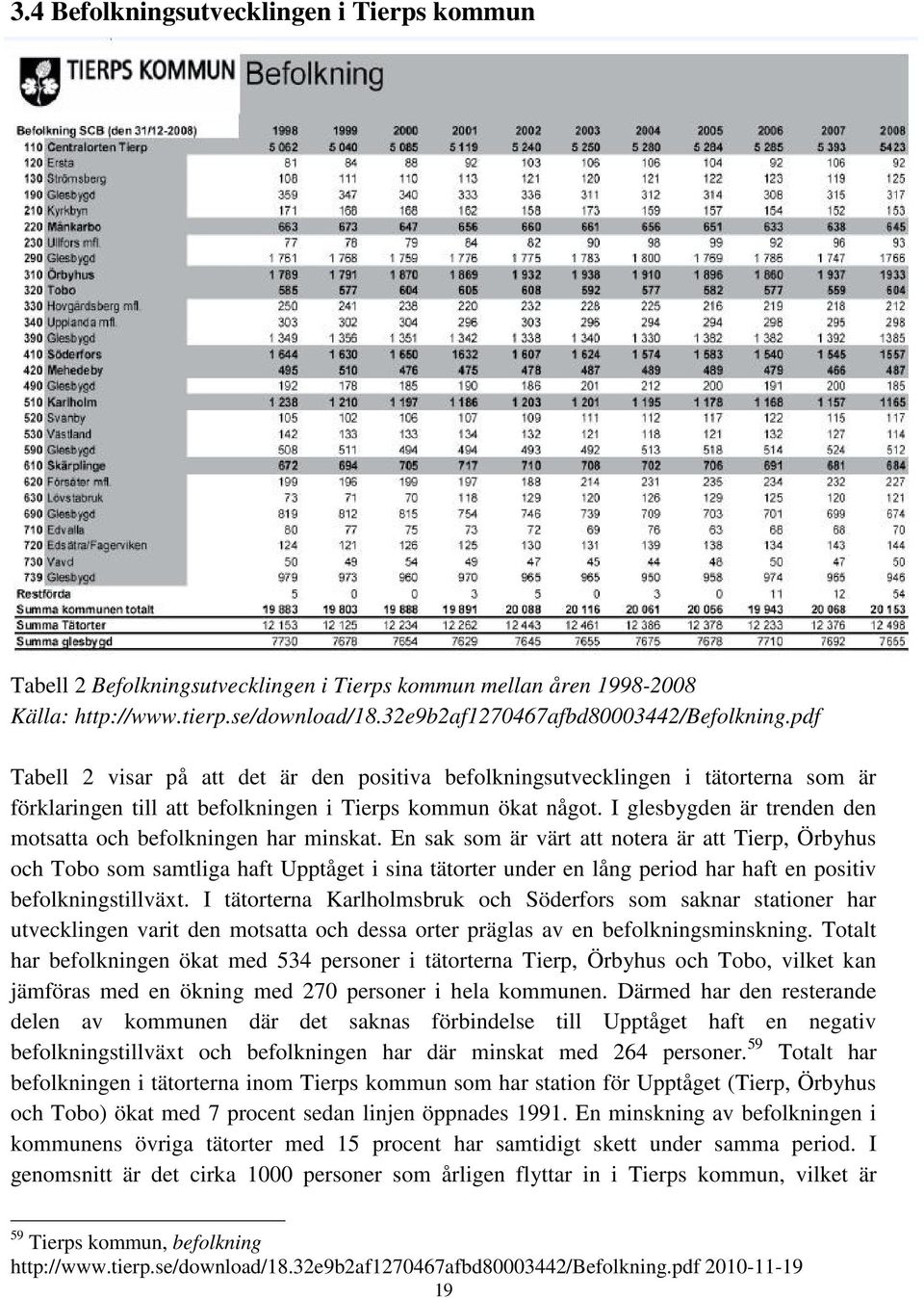 I glesbygden är trenden den motsatta och befolkningen har minskat.