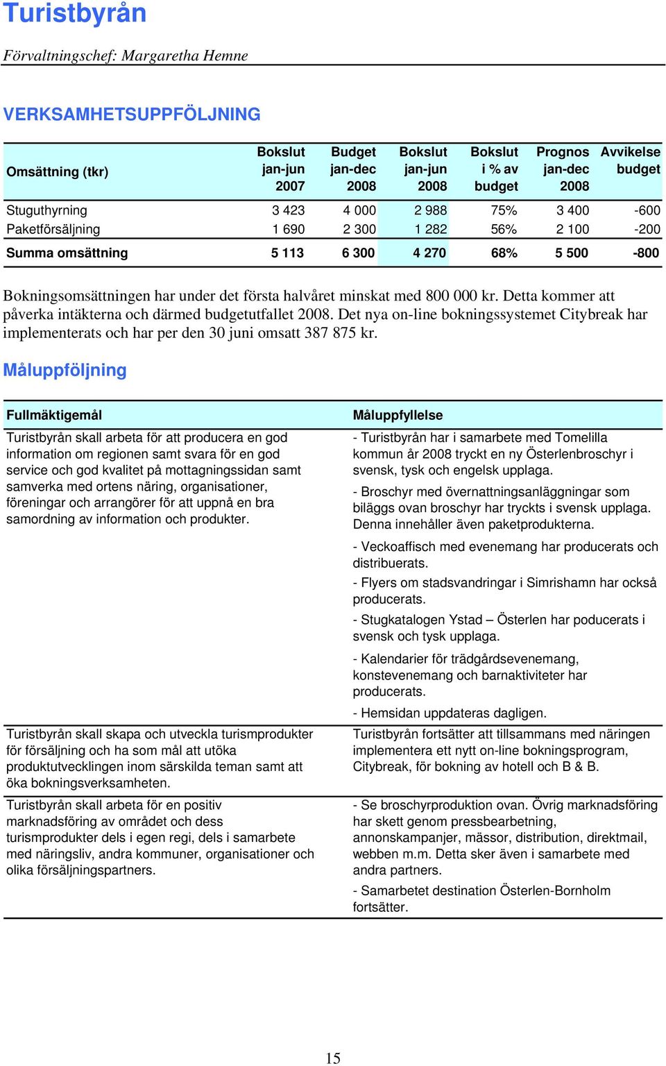 Det nya on-line bokningssystemet Citybreak har implementerats och har per den 30 juni omsatt 387 875 kr.