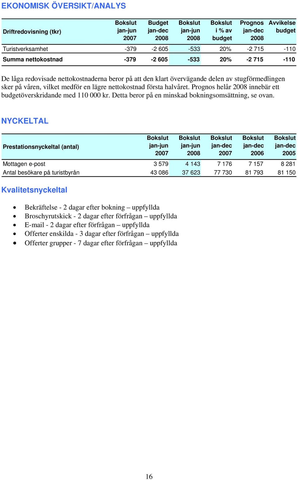 Detta beror på en minskad bokningsomsättning, se ovan.