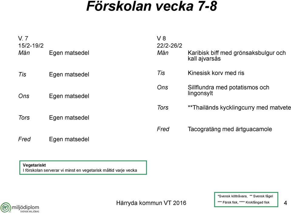 ajvarsås Kinesisk korv med ris Sillflundra med potatismos och lingonsylt