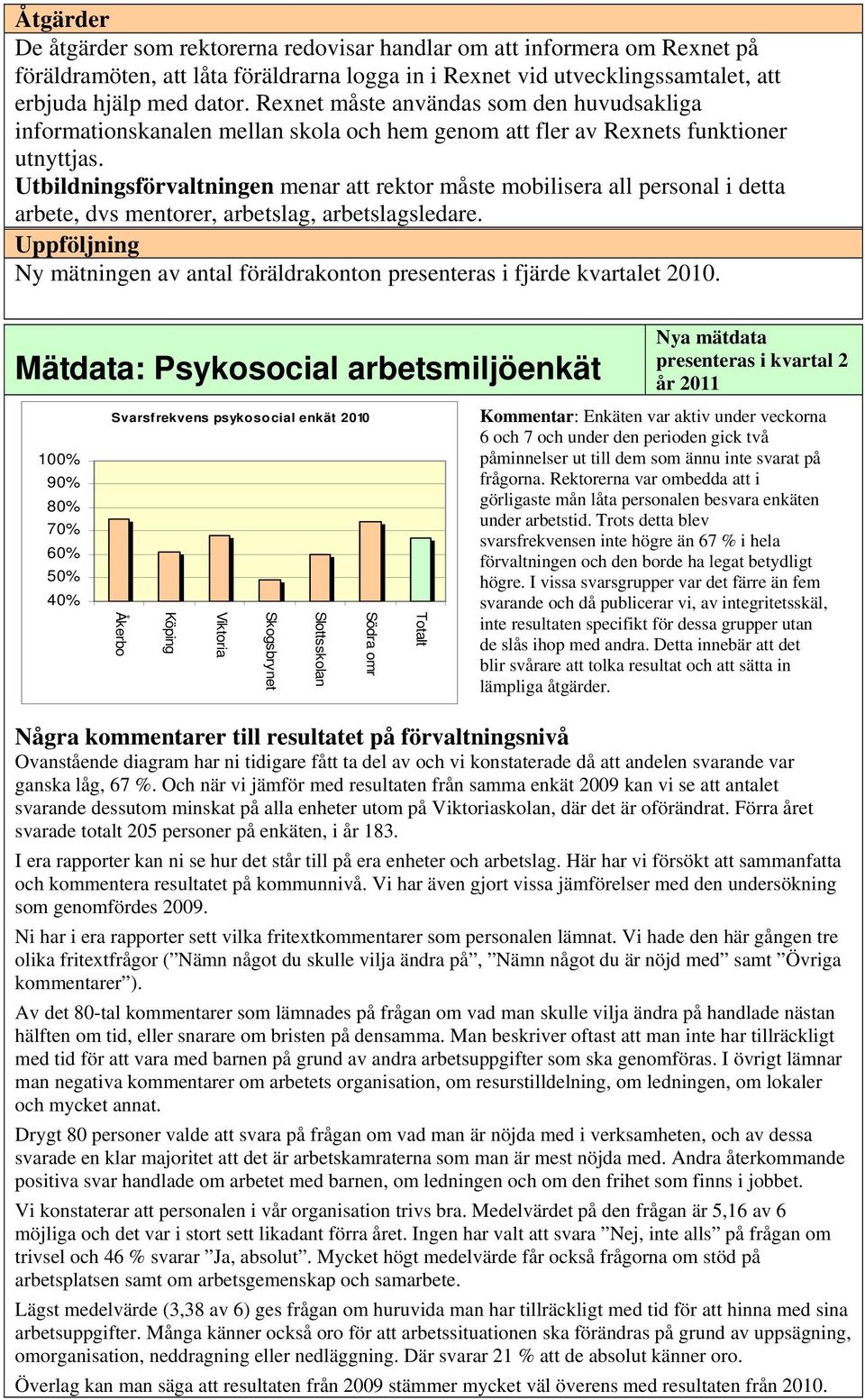 Utbildningsförvaltningen menar att rektor måste mobilisera all personal i detta arbete, dvs mentorer, arbetslag, arbetslagsledare.