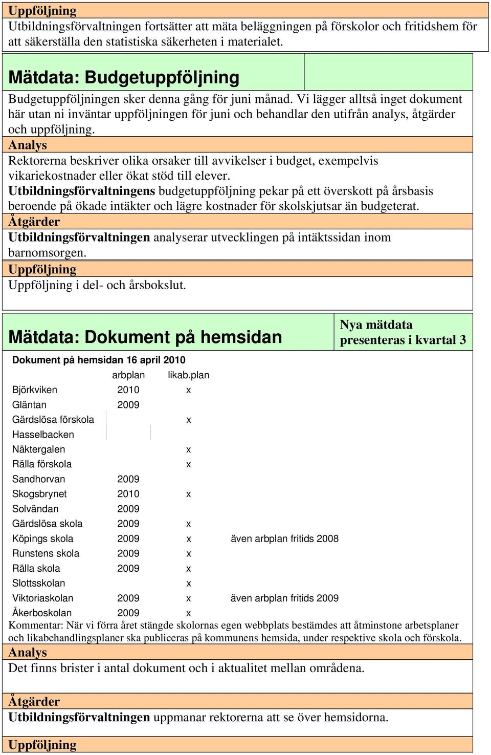 Vi lägger alltså inget dokument här utan ni inväntar uppföljningen för juni och behandlar den utifrån analys, åtgärder och uppföljning.