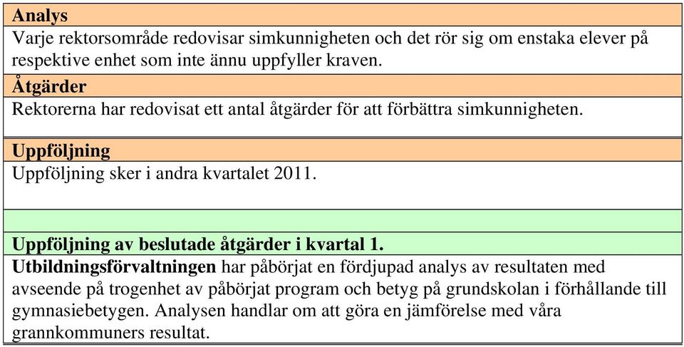 av beslutade åtgärder i kvartal 1.