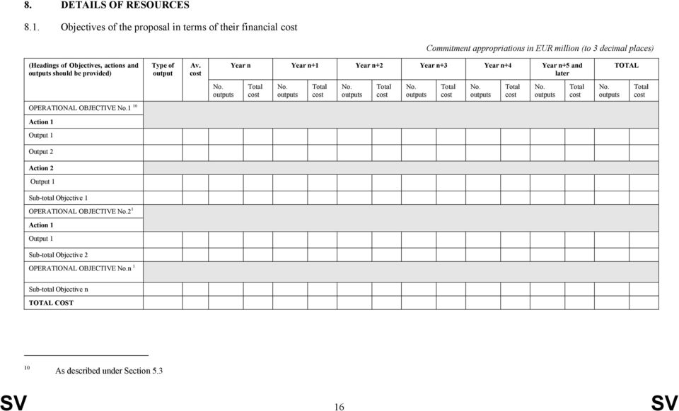 provided) Type of output Av. cost n n+1 n+2 n+3 n+4 n+5 and later TOTAL No. outputs Total cost No. outputs Total cost No. outputs Total cost No. outputs Total cost No. outputs Total cost No. outputs Total cost No. outputs Total cost OPERATIONAL OBJECTIVE No.