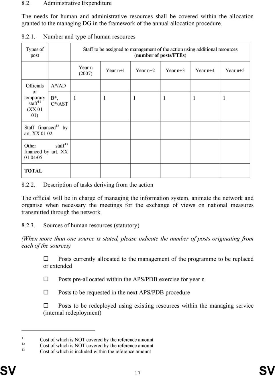 Number and type of human resources Types of post Staff to be assigned to management of the action using additional resources (number of posts/ftes) n (2007) n+1 n+2 n+3 n+4 n+5 Officials or temporary