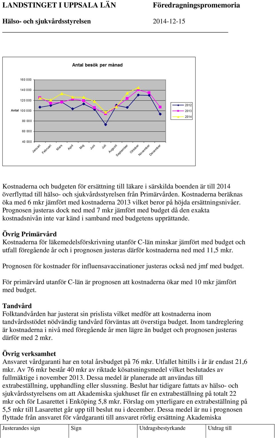 Prognosen justeras dock ned med 7 mkr jämfört med budget då den exakta kostnadsnivån inte var känd i samband med budgetens upprättande.