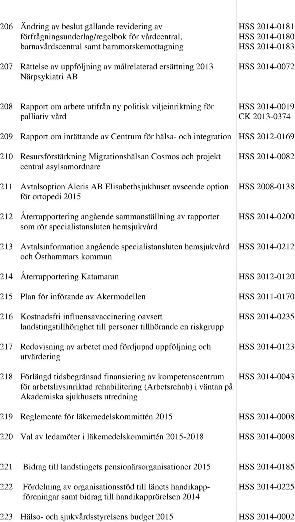 hälsa- och integration Resursförstärkning Migrationshälsan Cosmos och projekt central asylsamordnare Avtalsoption Aleris AB Elisabethsjukhuset avseende option för ortopedi 2015 HSS 2014-0019 CK