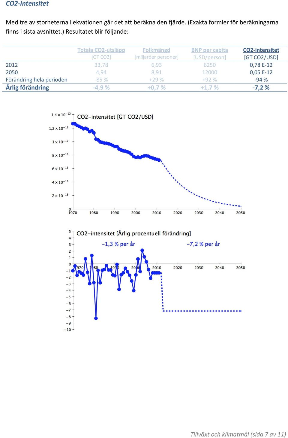 ) Resultatet blir följande: 2012 33,78 6,93 6250 0,78 E-12 2050 4,94 8,91 12000 0,05