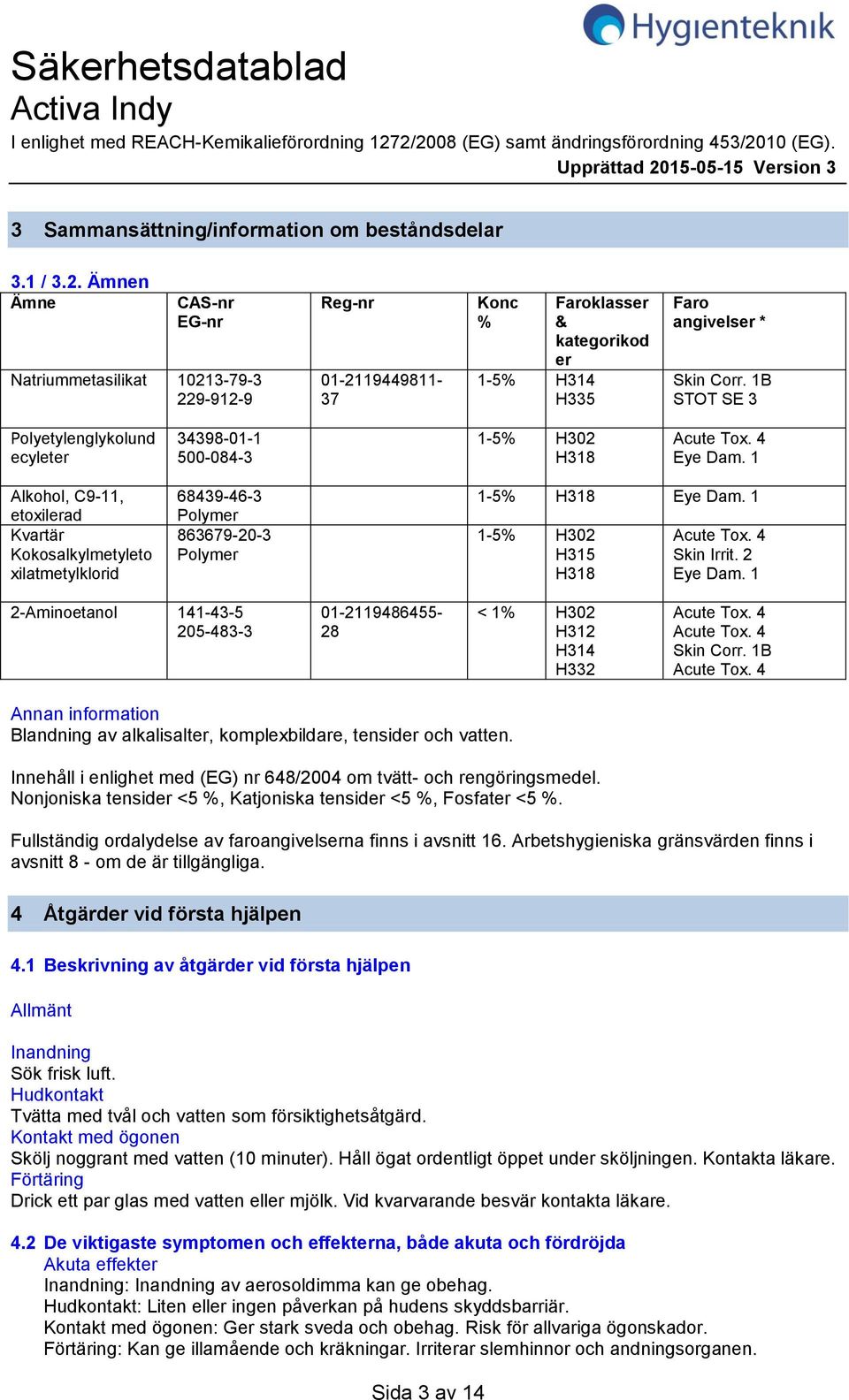 1 Alkohol, C911, etoxilerad Kvartär Kokosalkylmetyleto xilatmetylklorid 68439463 Polymer 863679203 Polymer 15% H318 Eye Dam. 1 15% H302 H315 H318 Acute Tox. 4 Skin Irrit. 2 Eye Dam.