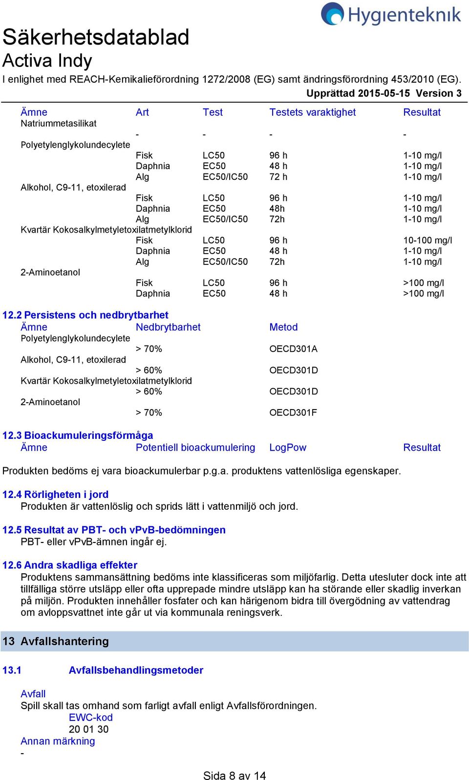 96 h >100 mg/l Daphnia EC50 48 h >100 mg/l 12.