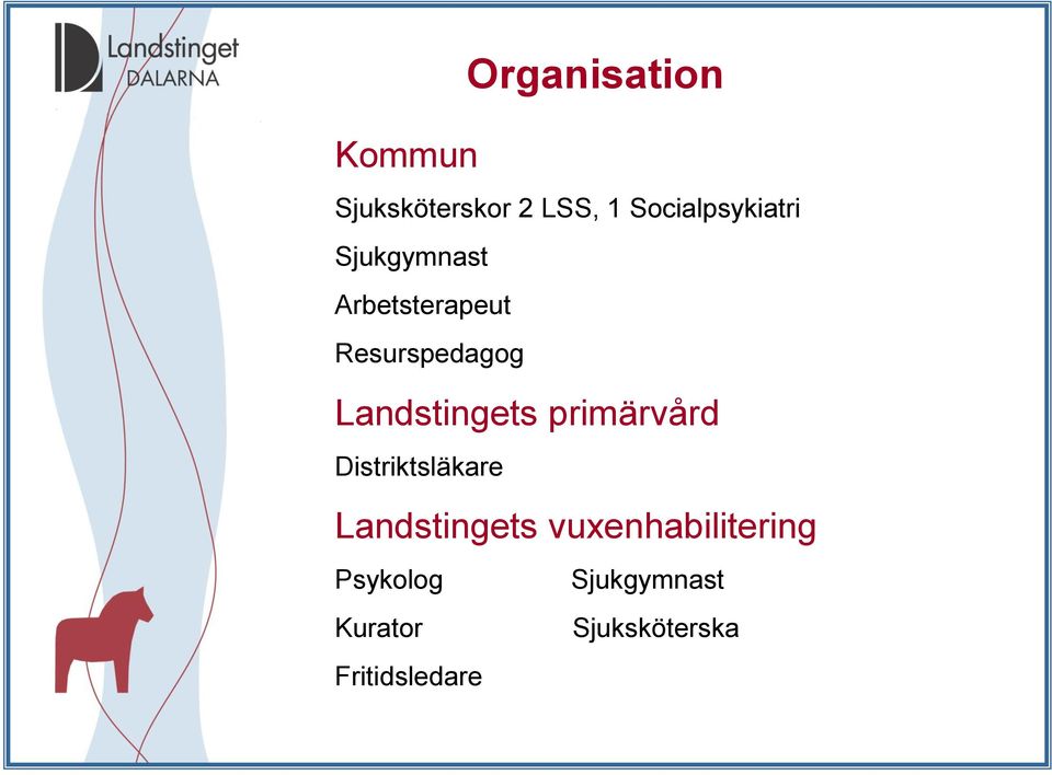 Landstingets primärvård Distriktsläkare Landstingets