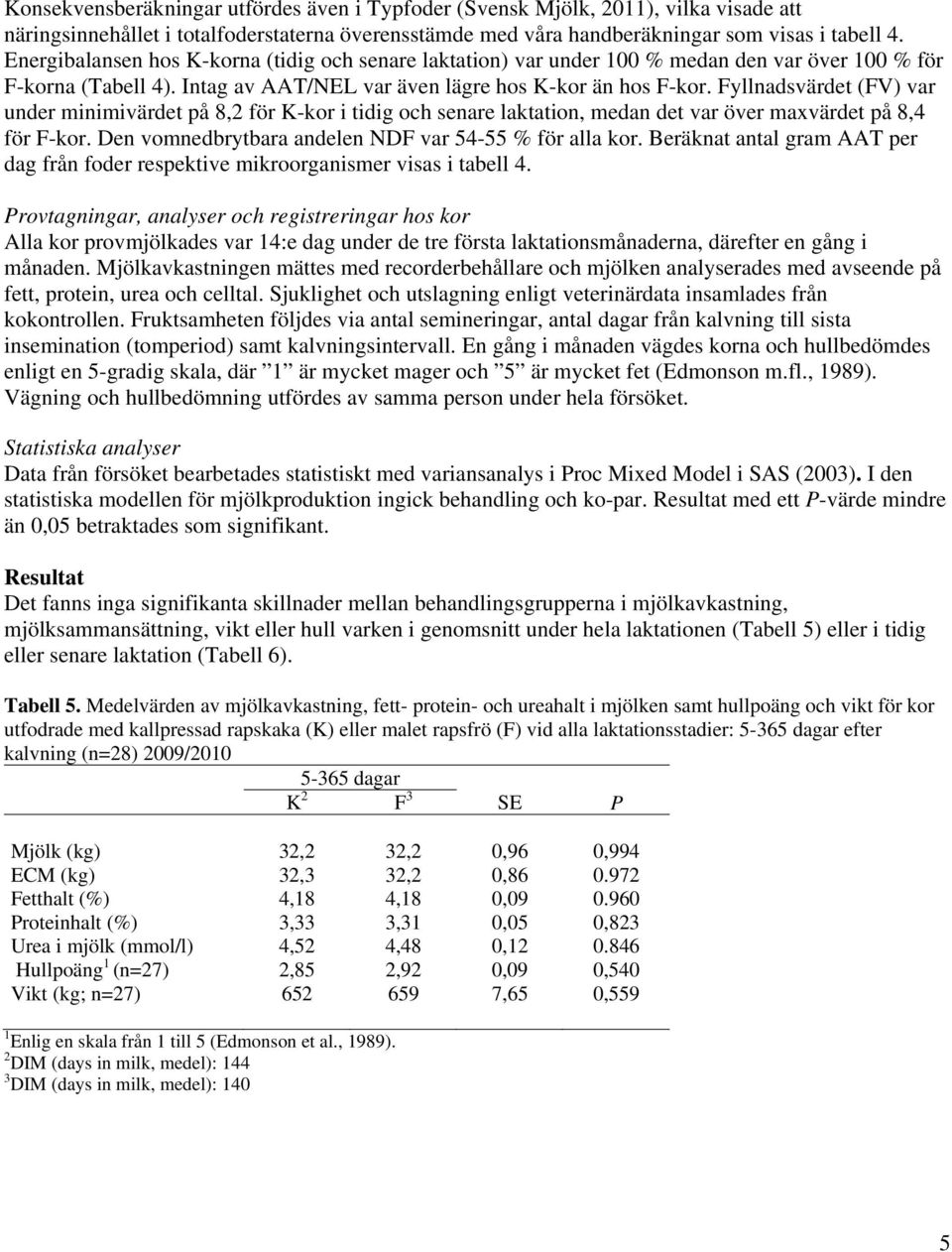 Fyllnadsvärdet (FV) var under minimivärdet på 8,2 för K-kor i tidig och senare laktation, medan det var över maxvärdet på 8,4 för F-kor. Den vomnedbrytbara andelen NDF var 54-55 % för alla kor.