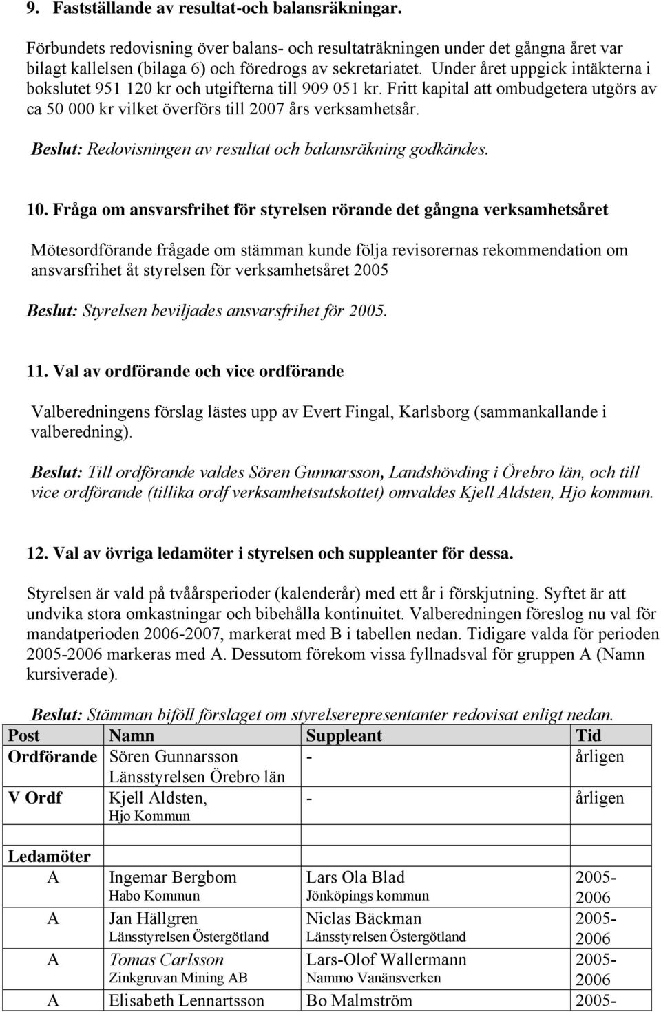 eslut: Redovisningen av resultat och balansräkning godkändes. 10.