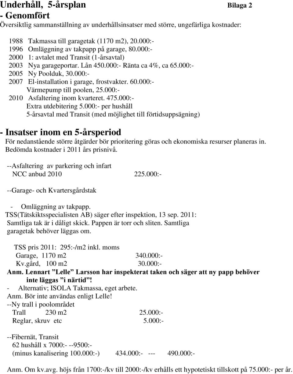 000:- 2007 El-installation i garage, frostvakter. 60.000:- Värmepump till poolen, 25.000:- 2010 Asfaltering inom kvarteret. 475.000:- Extra utdebitering 5.