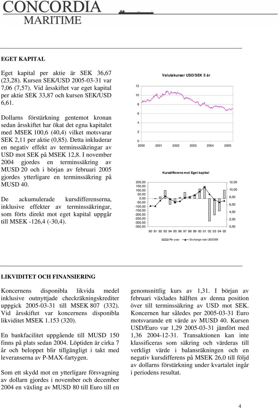 Detta inkluderar en negativ effekt av terminssäkringar av USD mot SEK på MSEK 12,8.